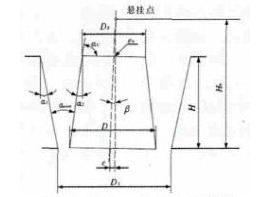 大型圆锥破碎机破碎腔结构图