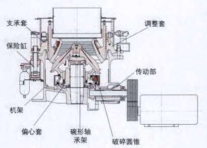 多缸液压圆锥破碎机结构