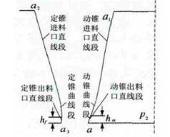 大型圆锥破碎机初级腔示意图