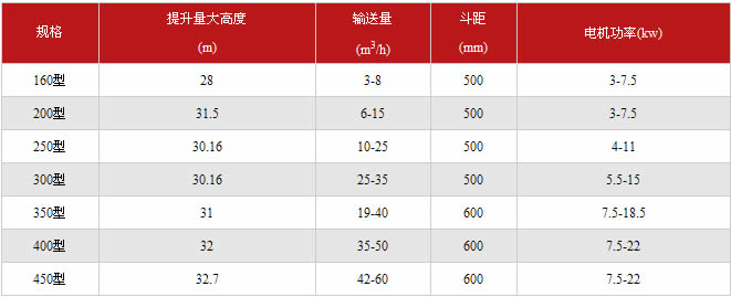 提升机技术参数